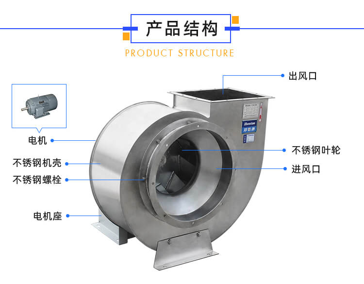 不銹鋼風(fēng)機(jī)的旋轉(zhuǎn)方向應(yīng)當(dāng)怎樣判斷？